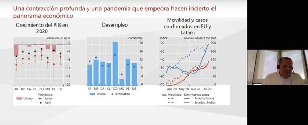 Inclusión social, medioambiente y digitalización de la economía serán vitales para el crecimiento sostenido