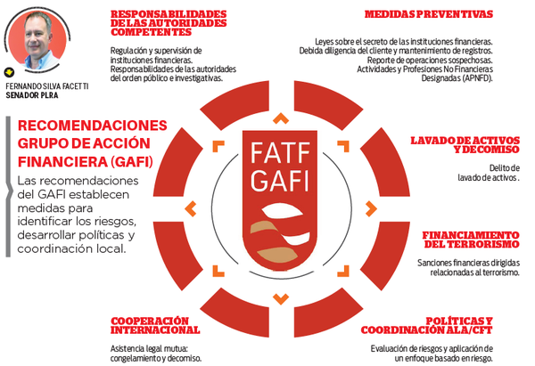 Faltan 24 puntos para no ingresar a la lista gris