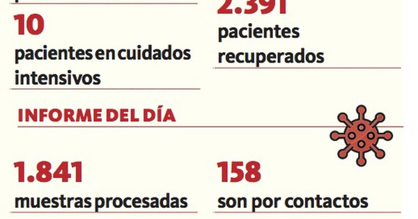 Covid-19: 36 fallecidos y 4.000 casos confirmados