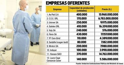 Batas hospitalarias podrán ser importadas o nacionales - Nacionales - ABC Color