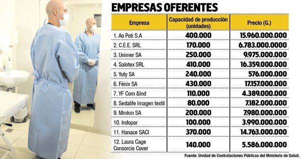 Batas hospitalarias podrán ser importadas o nacionales - Nacionales - ABC Color