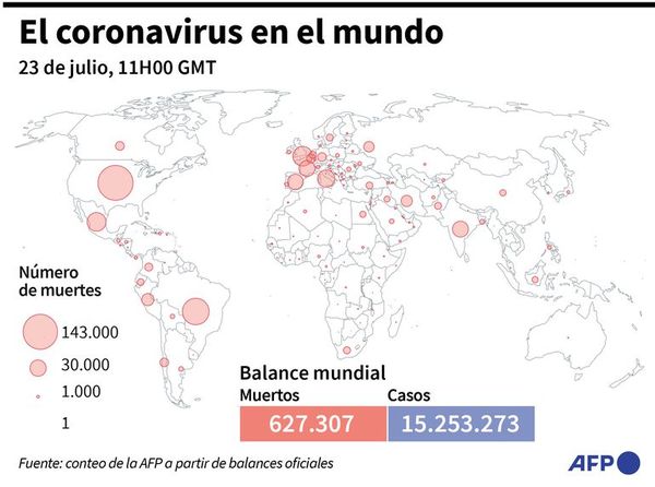 A. Latina debe reforzar sus sistemas de salud - Mundo - ABC Color