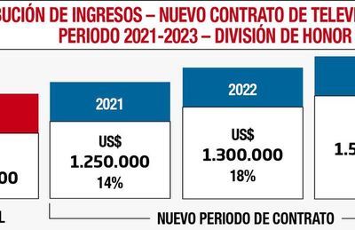 Se firma por 3 años más nuevo contrato - Polideportivo - ABC Color