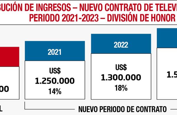 Se firma por 3 años más nuevo contrato - Polideportivo - ABC Color