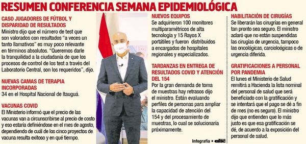 Proporción de casos se mantiene y la mortalidad está por debajo del 1% - Nacionales - ABC Color