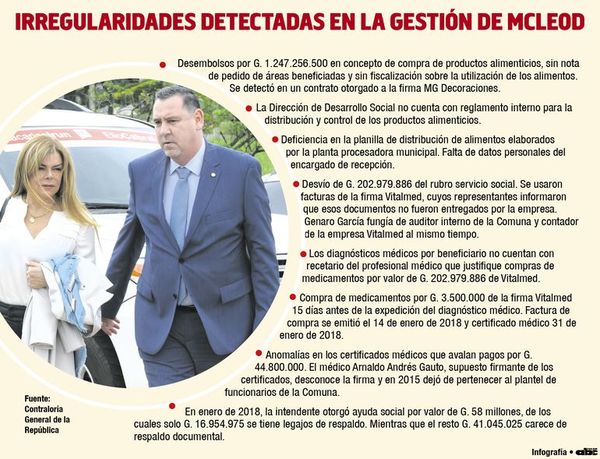 El Poder Judicial blanquea a McLeod  pese a rotundo informe de  Contraloría - Nacionales - ABC Color