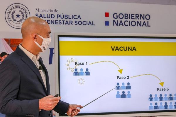 Paraguay entre los países latinoamericanos mejor posicionados en la lucha contra el coronavirus - ADN Paraguayo