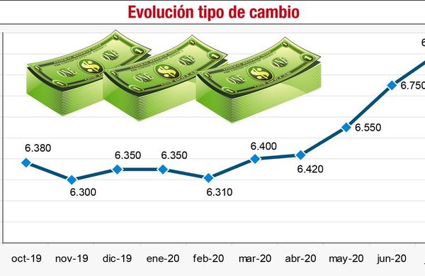 Cotización del dólar al borde del pico histórico de G 7.000 - Económico - ABC Color