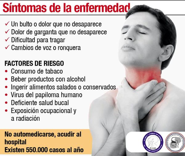 Instan a consultar en el día del cáncer de cabeza y cuello - Nacionales - ABC Color