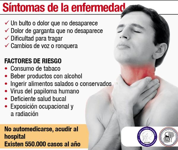 Instan a consultar en el día del cáncer de cabeza y cuello - Nacionales - ABC Color