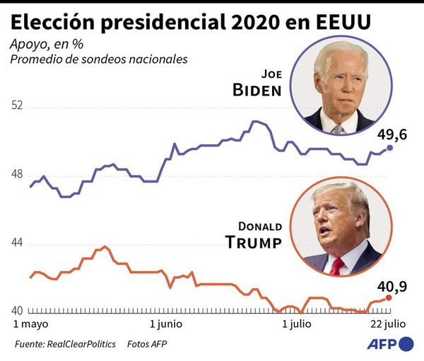 Trump apuesta a la “mayoría silenciosa” - Mundo - ABC Color