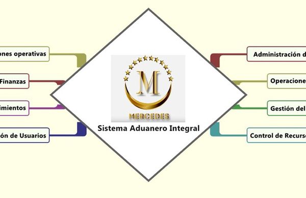 Herramienta vital para esta función - Día del despachante de Aduanas del Paraguay - ABC Color