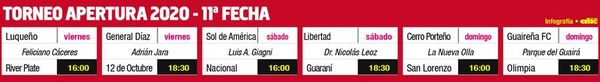 TORNEO APERTURA 2020 - FECHA 11 - Fútbol - ABC Color