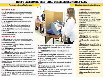 Para el  20 de junio de 2021 pasan las  internas municipales con desbloqueo - Nacionales - ABC Color