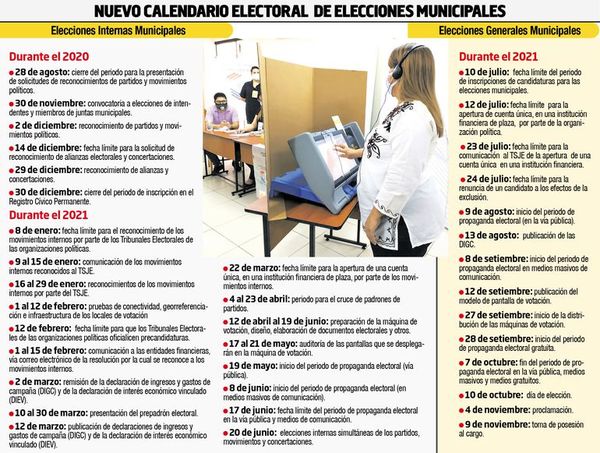 Para el 20 de junio de 2021 pasan las internas municipales con desbloqueo - Nacionales - ABC Color