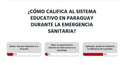 El sistema educativo durante la pandemia está aplazado, según lectores