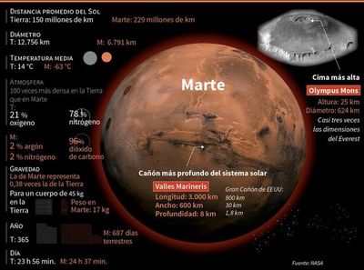 “Perseverance”, lista para su viaje a Marte - Mundo - ABC Color