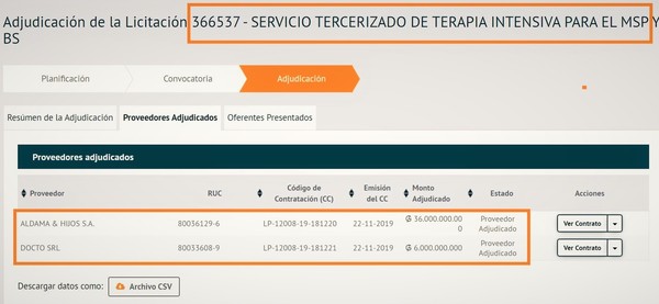 Sanatorios San Sebastián y Americano “ACAPARAN” y se “REPARTEN” contratos para TERAPIA INTENSIVA