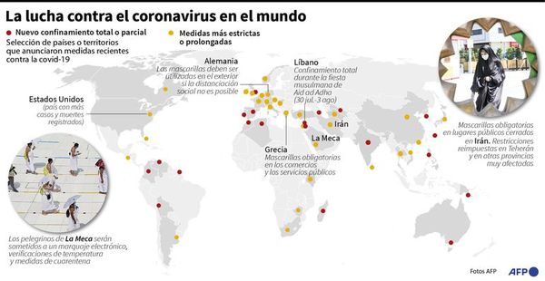 Encaran necesidad de reabrir fronteras para reactivar el trabajo en el mundo - Mundo - ABC Color