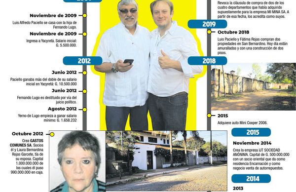 “Yerno” creó empresa con nombre de madre de Lugo - Nacionales - ABC Color