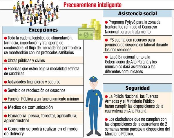 Cuarentena “casi total” en el Alto Paraná por 15 días - Nacionales - ABC Color