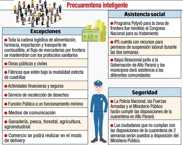 Cuarentena “casi total” en el  Alto Paraná por 15 días - Nacionales - ABC Color