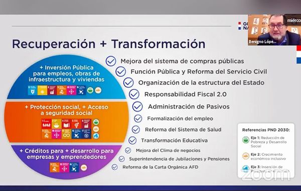 Ninguna reactivación será posible sin contención de los gastos, reconocen - Nacionales - ABC Color