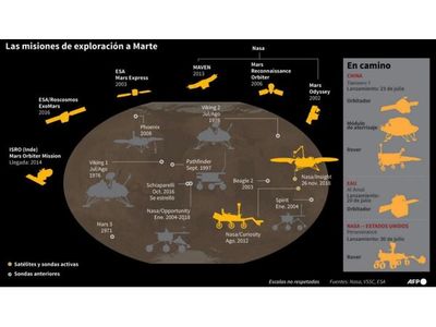 El cohete de la NASA con vehículo explorador despegó rumbo a Marte