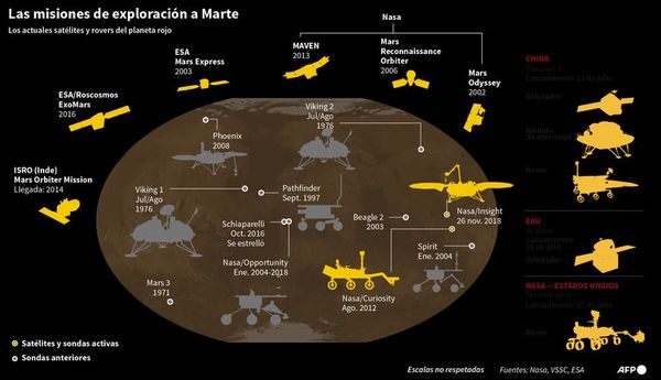 Perseverance de la NASA va camino a Marte para buscar rastros de vida - Mundo - ABC Color