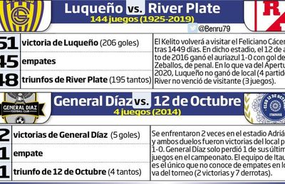 En Luque se abre la 11ª fecha del torneo - Fútbol - ABC Color