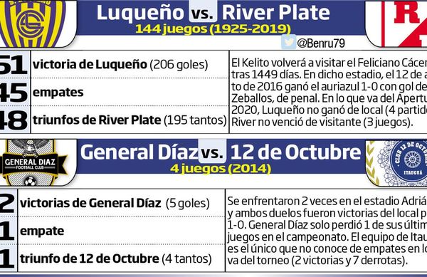 En Luque se abre la 11ª fecha del torneo - Fútbol - ABC Color