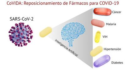 Utilizarán inteligencia artificial para estudiar medicamentos para tratamiento de COVID-19 - Ciencia - ABC Color
