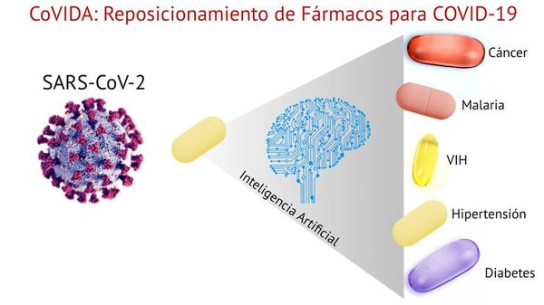 Utilizarán inteligencia artificial para estudiar medicamentos para tratamiento de COVID-19 - Ciencia - ABC Color