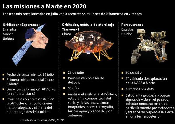 Un humano en Marte, posible, pero aún sin fecha - Mundo - ABC Color