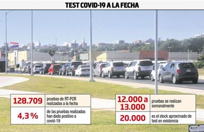 Laboratorio Central cuenta con test  para diez días - Nacionales - ABC Color