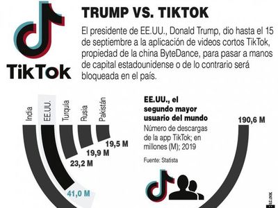 Trump da un ultimátum a TikTok para dejar EEUU o acordar su venta