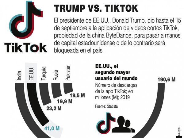 Trump da un ultimátum a TikTok para dejar EEUU o acordar su venta