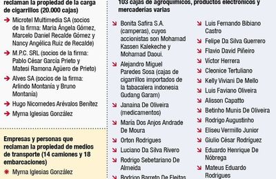 Fiscalía no imputa a responsables de millonario contrabando de cigarrillos - Nacionales - ABC Color