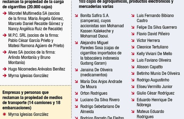 Fiscalía no imputa a responsables de millonario contrabando de cigarrillos - Nacionales - ABC Color