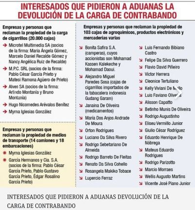Fiscalía no imputa a responsables de millonario contrabando de cigarrillos
