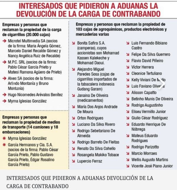 Fiscalía no imputa a responsables de millonario contrabando de cigarrillos