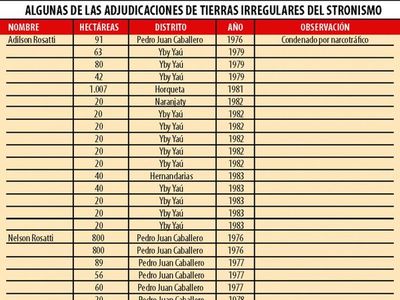 Hasta narcos condenados recibieron tierras fiscales