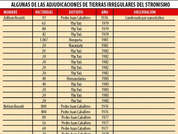 Hasta narcos condenados recibieron tierras fiscales