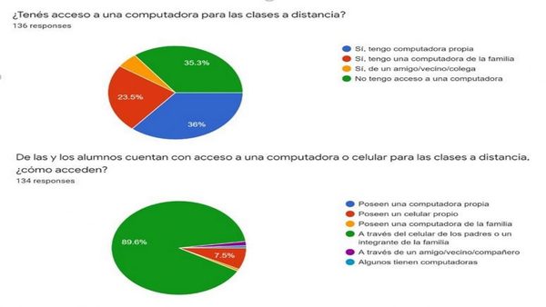 Pese a limitaciones, docentes no tiran la toalla