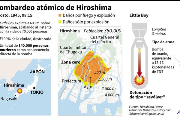 Hiroshima y Nagasaki, 75 años de los únicos bombardeos nucleares - Mundo - ABC Color