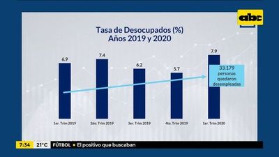 Enfoque Económico: desempleo durante la pandemia - Enfoque económico - ABC Color