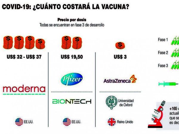 La OMS, esperanzada, anuncia que ya son seis las vacunas candidatas