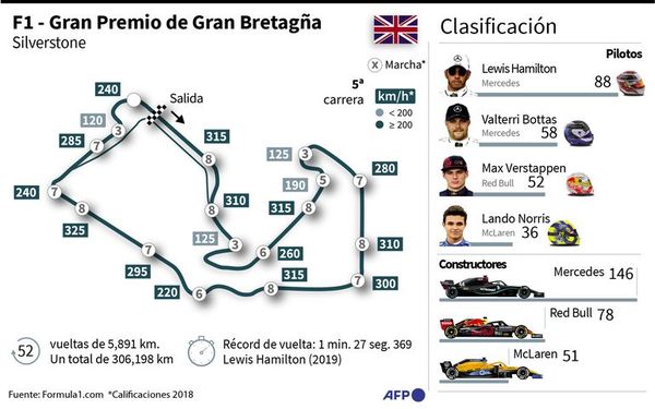 Neumáticos, preocupación en Silverstone - Automovilismo - ABC Color