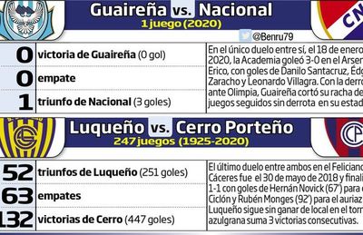Segunda rueda en marcha - Fútbol - ABC Color