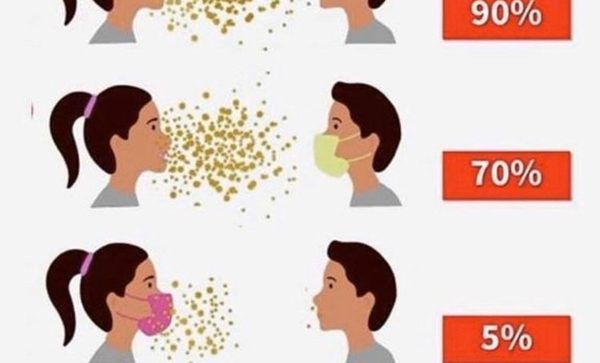 «No juegues con tu vida, usa tapabocas», recomiendan